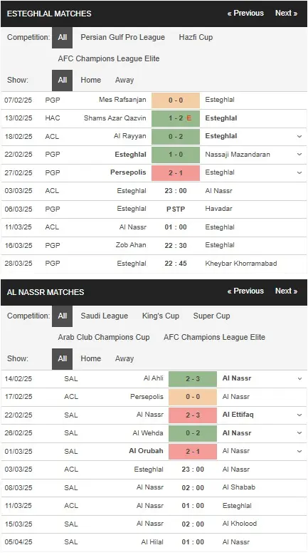 Soi kèo HOT Esteghlal vs Al Nassr, 23h00 ngày 33