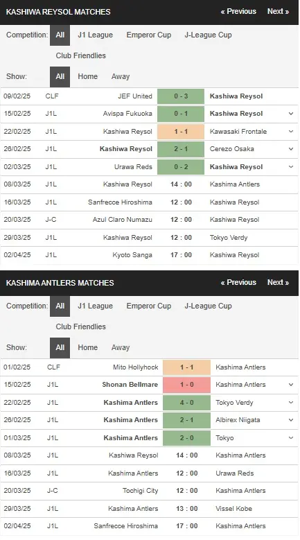 Nhận định Kashiwa Reysol vs Kashima Antlers 14h00 ngày 83