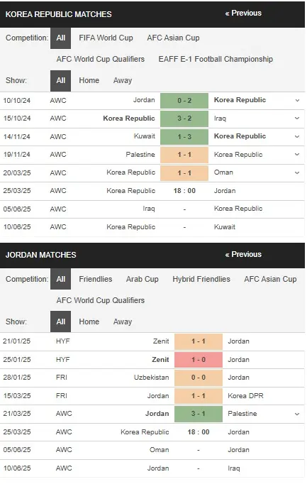 Nhận định bóng đá Hàn Quốc vs Jordan, 18h00 ngày 253