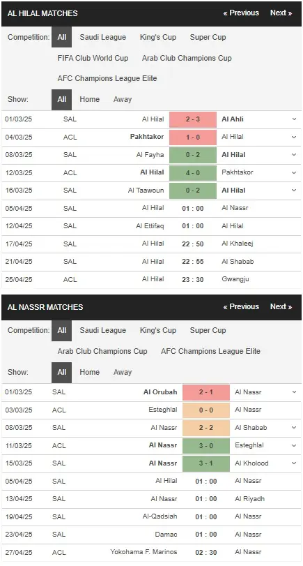 Soi kèo HOT Al Hilal vs Al Nassr, 1h00 ngày 54