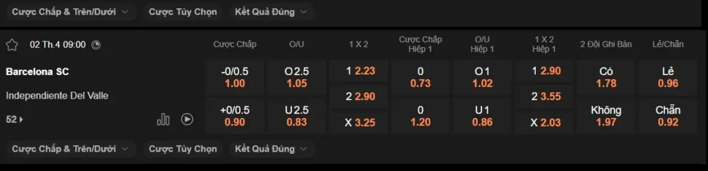 Nhận định Barcelona SC vs Independiente del Valle 9h00 ngày 2/4