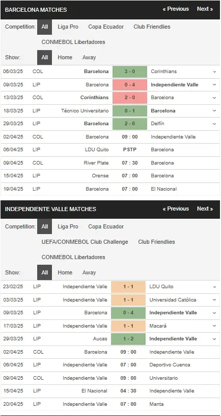 Nhận định Barcelona SC vs Independiente del Valle 9h00 ngày 2/4