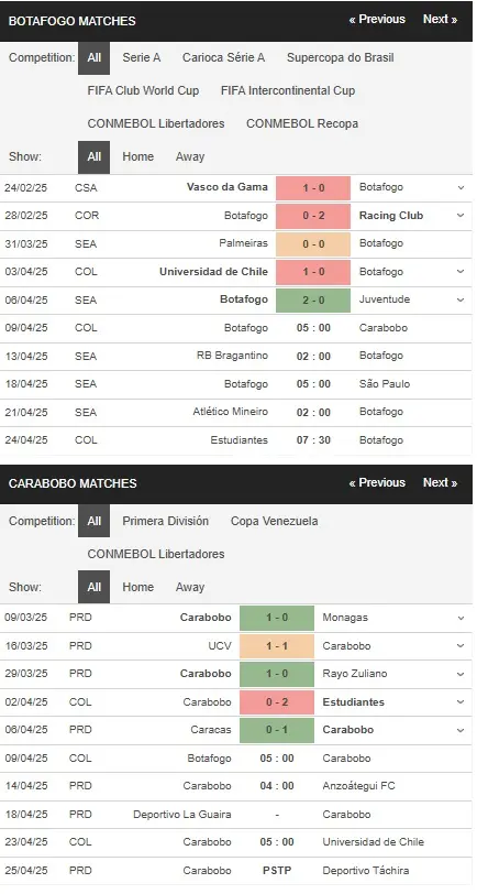Nhận định Botafogo vs Carabobo, 5h00 ngày 94