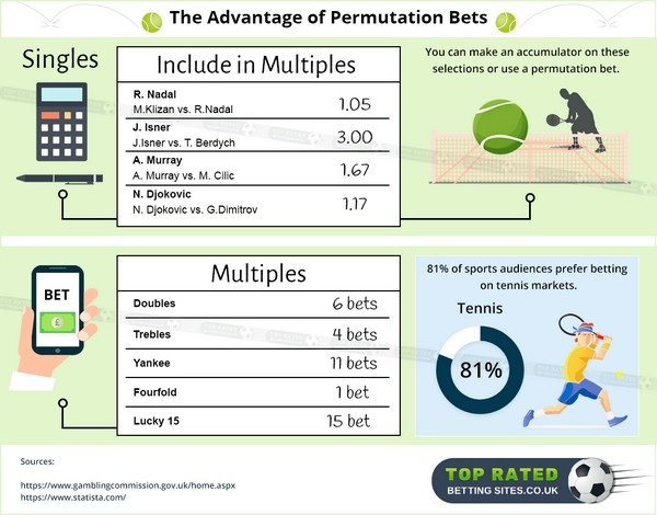 Cách chọn cửa cược thông minh nhất khi đối đầu với những kèo chấp sâu khó lường là gì?