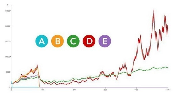 Bạn đã biết công thức chia vốn cá cược tối ưu cho người mới bắt đầu trong năm 2026 chưa?