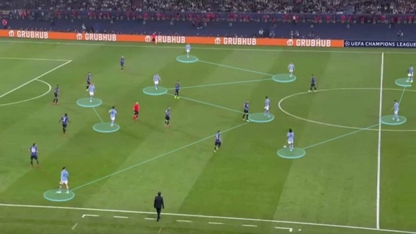 Làm thế nào để đọc vị sự thay đổi sơ đồ chiến thuật giữa trận và đặt cược live chính xác?