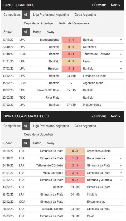 Banfield vs Gimnasia 03h00 ngày 12/02 - Soi Kèo VĐQG Argentina - Google Docs